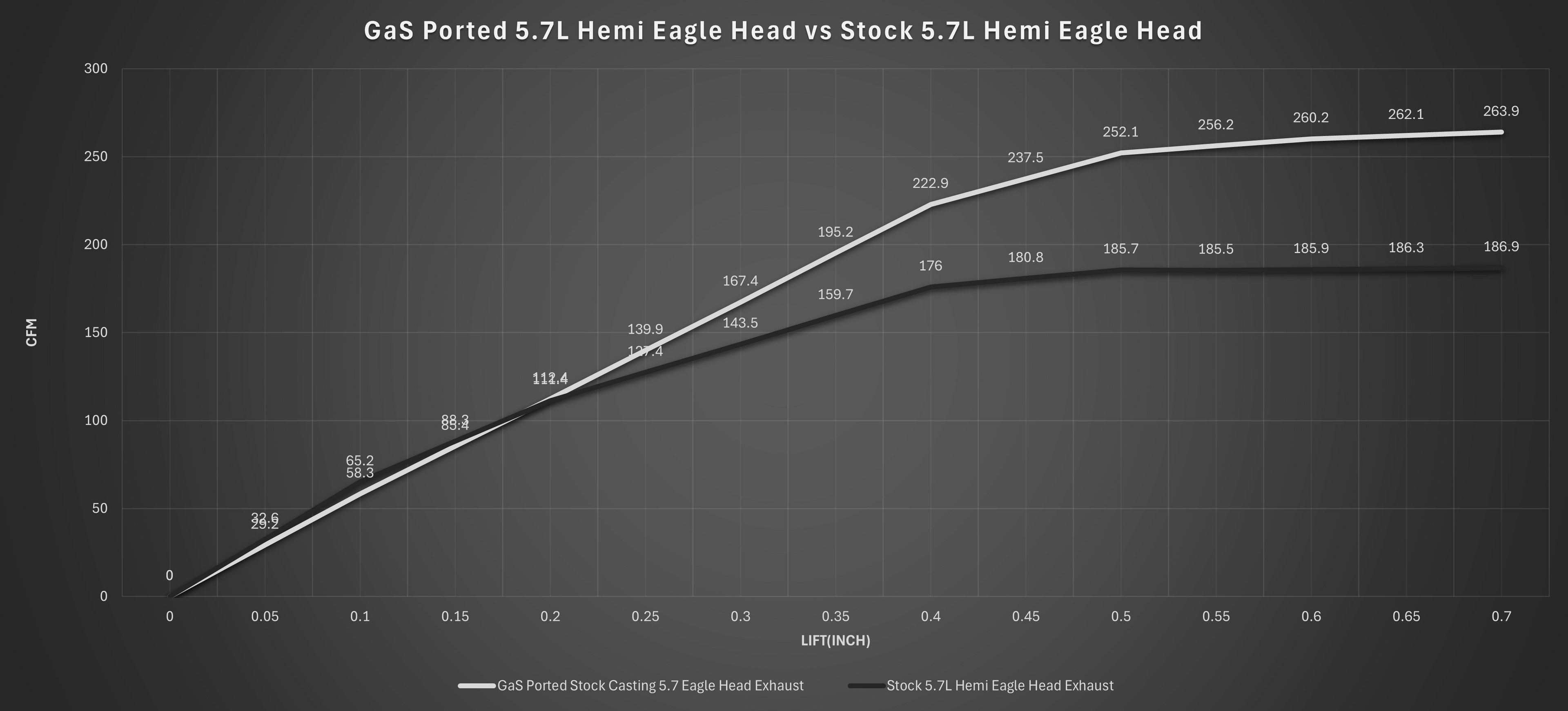 5.7L Hemi Eagle Head Porting