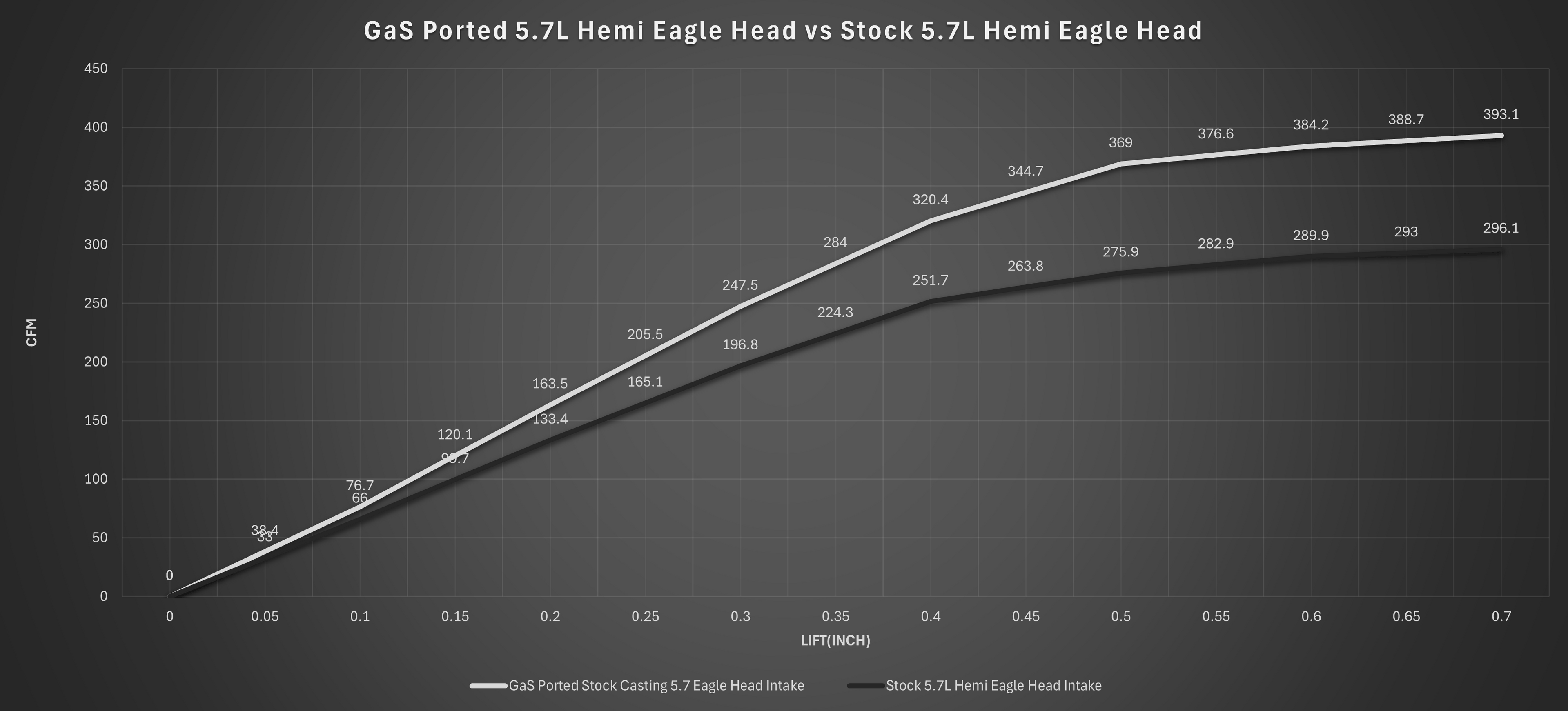 5.7L Hemi Eagle Head Porting