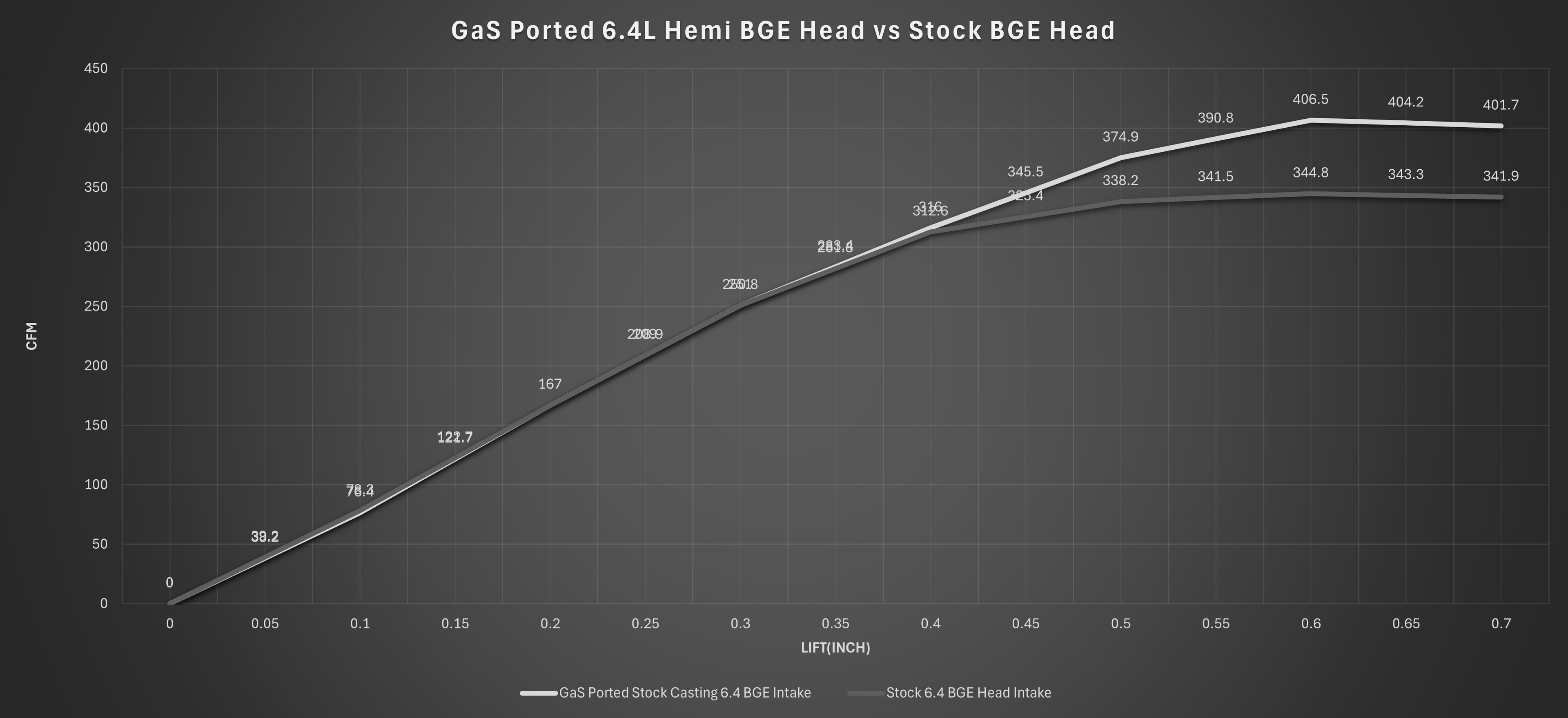 6.4L Hemi Apache/BGE Head Porting
